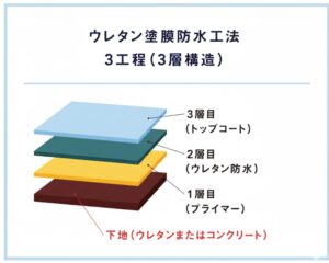 【2025年最新】神奈川県で優良な防水工事・雨漏り修繕業者をお探しなら大規模修繕エージェントへ
