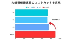 【2025年最新】神奈川県で優良な防水工事・雨漏り修繕業者をお探しなら大規模修繕エージェントへ