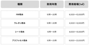 【2025年最新】神奈川県で優良な防水工事・雨漏り修繕業者をお探しなら大規模修繕エージェントへ