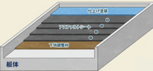 【2025年最新】神奈川県で優良な防水工事・雨漏り修繕業者をお探しなら大規模修繕エージェントへ