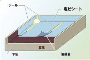 【2025年最新】神奈川県で優良な防水工事・雨漏り修繕業者をお探しなら大規模修繕エージェントへ