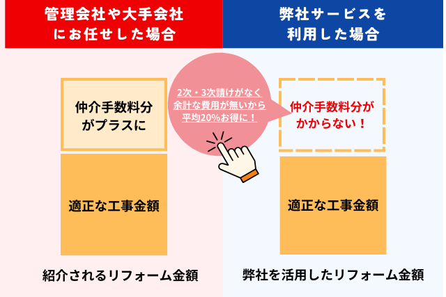 工事を終えてから、『あの時ちゃんと調べておけば…』と後悔しないためには、ネット上の口コミや評判を参考にしつつ、複数の視点から業者を比較検討することが大切です。