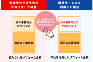 工事を終えてから、『あの時ちゃんと調べておけば…』と後悔しないためには、ネット上の口コミや評判を参考にしつつ、複数の視点から業者を比較検討することが大切です。