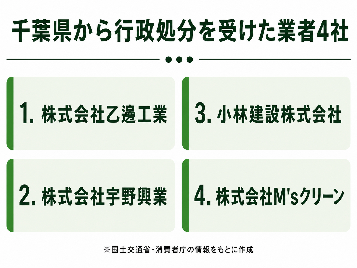 【千葉県】外壁塗装の悪質業者リスト10社を公開|後悔しない業者選び まとめ