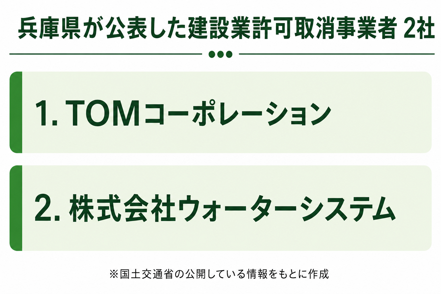 【兵庫県】外壁塗装の悪質業者リスト|行政処分事例と後悔しない業者の選び方 まとめ
