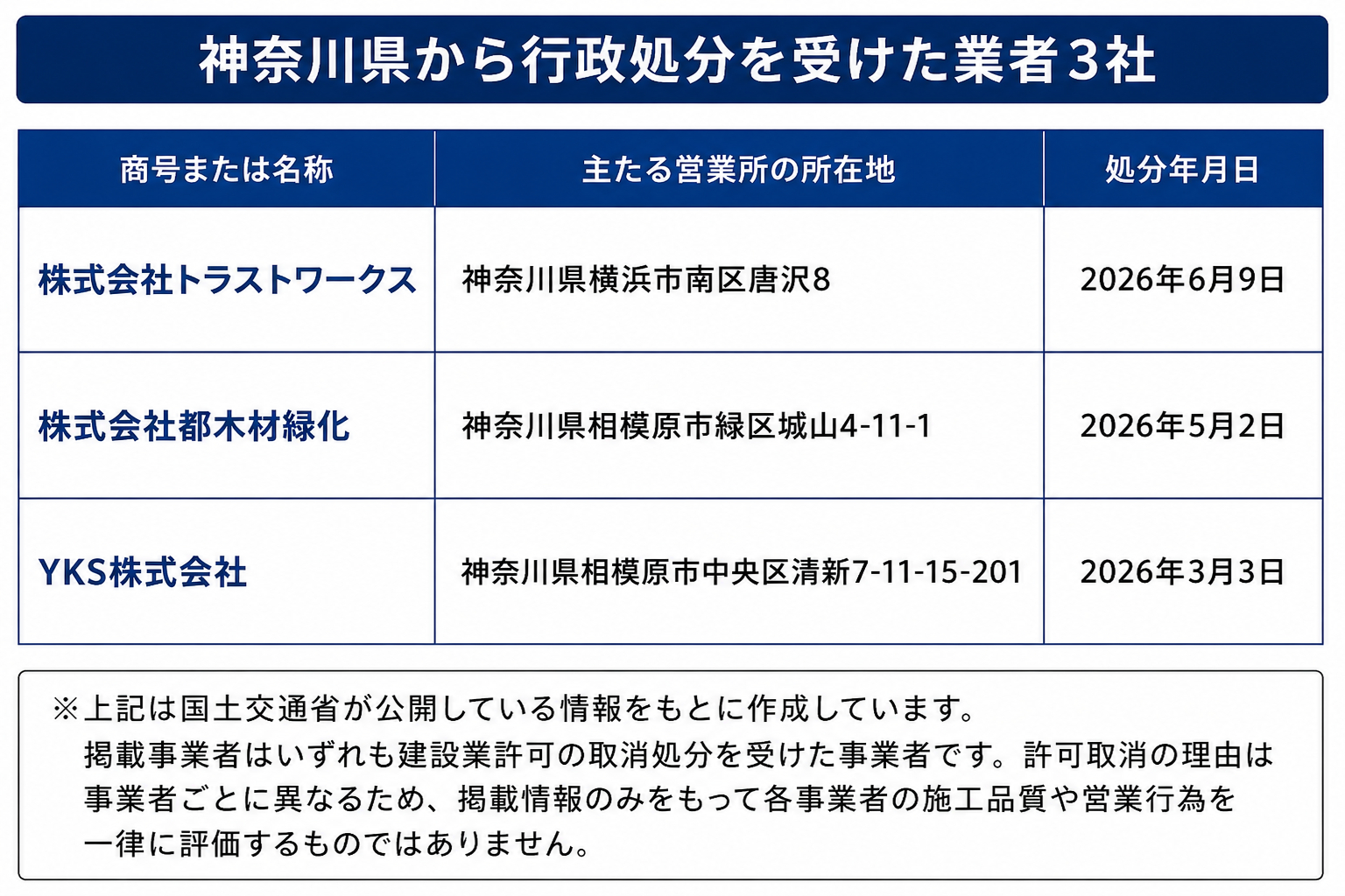 【26年最新】神奈川県の外壁塗装の悪質業者リストは15社はこちら