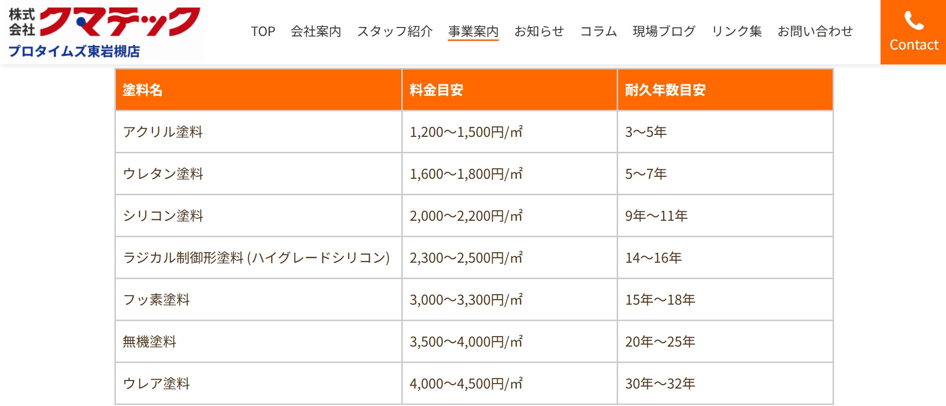 株式会社クマテック（プロタイムズ東岩槻店）の料金は？