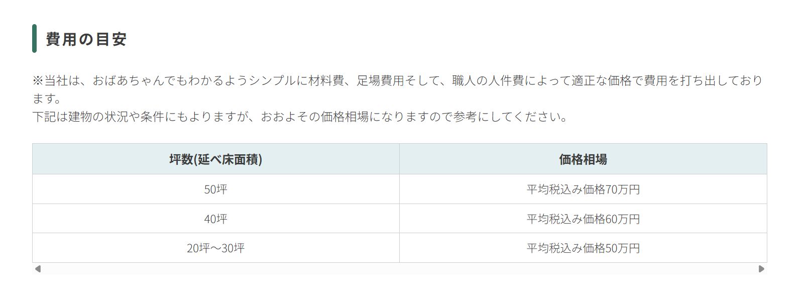 progress株式会社の料金は？