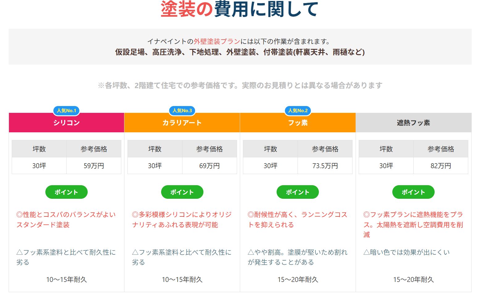 イナペイントサービスの料金は?